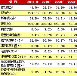 物产中大元通集团股份2012年度第一期短期融资券信用评级报告 贸易经纪与代理业务的风险与机遇分析